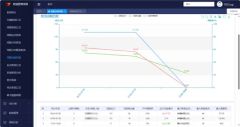 Public Transit Bus Flow Density Passage Flow Capacity System Software Management - Image 2