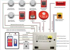 Gas Releasing Alarm Control Panel for Fire Extinguishing Systems - Image 1