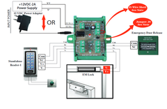 Standalone Access Control - Cable Termination Board Terminal Type Two Wire Screw Terminal Power Supply 12vdc-2 Amp Regulated Power - Image 3