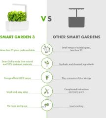 Innovative Smart Garden System for Kitchen Window Herbs - Image 6
