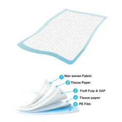 Eco-Friendly Disposable Nursing Pad for Adult Incontinence Care - Fujian Liao Paper Co., Ltd.