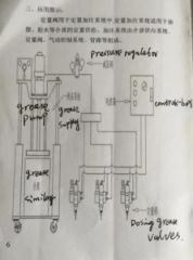 Centralized Lubricating Grease Supply Chain System Origin China Condition New Model NO. Y00169 Trademark yaojienter Certification CE, - Image 1