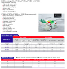 MFI (dg/min) : 10 (190 °C/21.6 Kg) Density (kg/m3) : 951 Application(s) : Packaging Film - Image 1