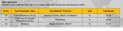 AOAC certificate from AHT Global (Pvt) Ltd