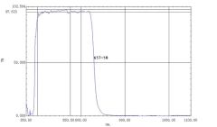 IR650 IR450 Customized Optical Filters for Skin Testing Instrument / Scalp Testing Instrument - Image 3