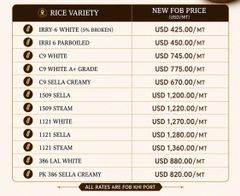 Long grain white rice - Image 2