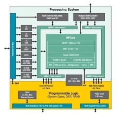 Xilinx Fpga Development Board Programmable Fpga Prototype Model NO. SG2625 Trademark smartgiant Dimensions 75mm*55mm Origin Guangdong, China - Image 5