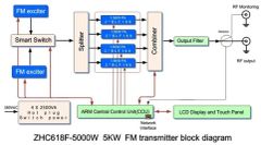 5kw Rack FM Broadcast Transmitter for Radio Station - Image 2