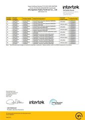 GRS certificate from Guangzhou Fujia Energy Technology Co., Ltd