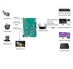 Multi-Channel HD Audio Encoder for Professional Video Broadcasting - Image 2