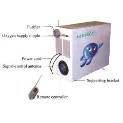 Hot Sale Medical Health Care Mobile Electric 5L Oxygen Concentrator MT05101060  - Medtrue Enterprise Co., Ltd.