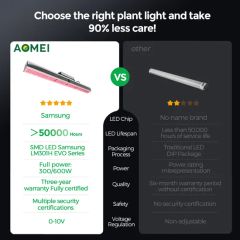 High Efficiency 600W 301b LED Plant Grow Light, Linear Design, 2.8 μMol/J, Rj14 Control, IP65 for Commercial Horticulture - Image 6