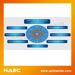 Piping Fabrication Management Software Origin China Trademark NAEC Brand Name Naec HS Code 85153190 Place of Origin - Image 1
