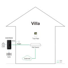 TCP/IP WiFi Tuya Smart Intercom System with RF433&RFID Unlock Wireless Doorbells Home Security Villa Panel - Image 4