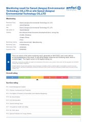 Business Social Compliance Initiative certificate of Sansd (Jiangsu) Environmental Technology Co., Ltd. – certificate photo, supplier certificates section