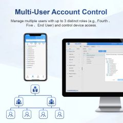 Galagps Vehicle Tracking Solutions GPS Software Platform APP Based Fleet Management System for Real-Time Positioning - Image 5