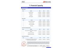 SGS Certification certificate from Henan Yumo New Materials Co., Ltd.