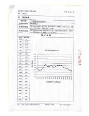 Sound Absorption test of perforated metal ceiling certificate from Guangzhou Season Decoration Materials Co., Ltd.