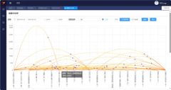 Public Transit Passenger Flow Capacity System Real-Time Monitoring Software Management - Image 2