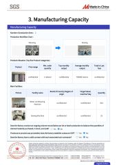 SGS certificate from Changxing Sanxing Textile Co., Ltd.