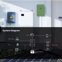 Solar Energy System Sun Power off-Grid Inverter Solar Power System Inverter - Image 5