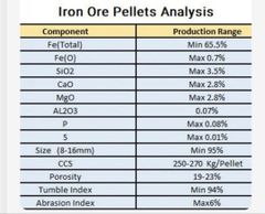 Iron Pellets Purity High Porosity Optimal Size Uniformity Uniform Chemical Stability Stable Mechanical Durability - Image 1