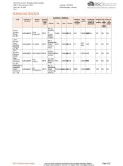 BSCI Audit-07 certificate from Shuangtong Daily Necessities Co., Ltd. Y. W.