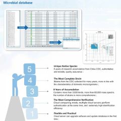 My-B158j High Quality Automated Mass Spectrometer Equipment Identification System - Image 5