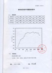 Acoustic certificate from Shanghai Tian Yu Materials Development Co., Ltd.