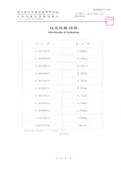 Calibration certificate certificate of HV Hipot Electric Co., Ltd. – certificate photo, supplier certificates section