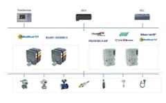Global Sales Remote I O Module Multi Protocol Communication Space Saving Design - Image 2