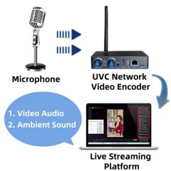Next-Gen Network Live Streaming Equipment for Effortless Unmanned Broadcasting - Image 5