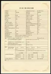 Certificates certificate from Sichuan Xinbang Times Automobile Group Co., Ltd.