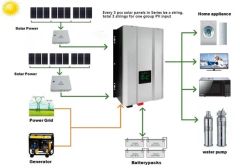 High Quality Solar Bracket with PV Module for Ground Solar Mounting System - Image 6