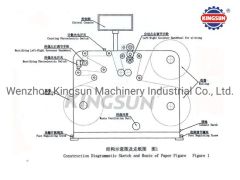 DK Series Label slitting Rewinding Machines - Image 6