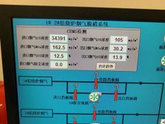 Waste Heat Recovery Gas Treatment Technology - Image 6