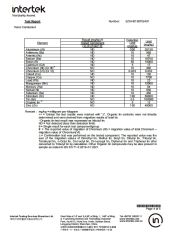 Chemical combustion test report of Bed rail certificate from Anhui Talent Baby Products Co., Ltd.
