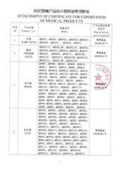 Certificate for Exportation of Medical Products (2)) certificate from Guangdong Dongjian Medical Technology Co., Ltd.