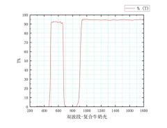Customize Dual Waveband, Dual Bandpass Optical Filter Origin China Material Glass Shape Customized Color Transparent HS Code - Image 6