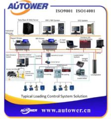 PLC Fuel Tank Scada System Software for Oil Refinery with Professional Factory - Image 1