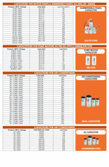 Square Power Factor Improvement Capacitor Voltage Rating 440v Unit Quantity Per Kvar 211 Reactive Power Rating 2 Kvar And 5 - Image 3