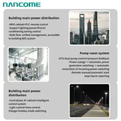 Nancome Distribution Cabinet for Industrial Network System - Image 3