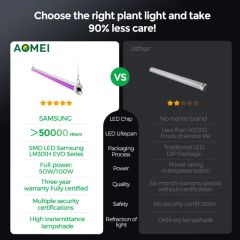 Side-Lighting High Luminous Intensity Density Waterproof Embedded LED Plant Grow Light for Indoor Greenhouse - Image 3