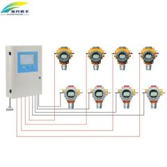 RS485 Signal Output Multi-Channel Gas Detection Alarm Controller - Image 1