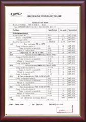 TEST REPORT certificate from Ningbo Brite Import and Export Co., Ltd.