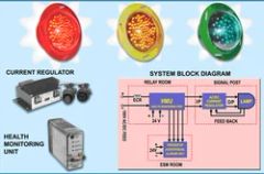 Led Signal Lamps Voltage Range Wide Safety Standard High Safety Maintenance Requirement Low Brightness Stability Constant Over Voltage - Image 1