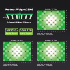 1200W End-to-End Encrypted LED Grow Light Higrowsir T-Max-1200 High Security for Smart Controls - Image 2