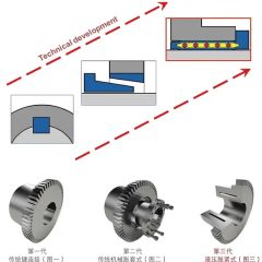 Cryogenic Service Compliant Convoluted Spring Coupling for LNG Pump Shaft Links - Image 4