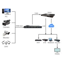 High-Performance IP Video Encoder for Radio TV Broadcasting Applications - Image 4
