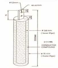 Earthing And Lightning Protection Systems Lightning Protection Equipment Lightning Arrestors Grounding System Design Protective Grounding And Lightning Protection - Image 10
